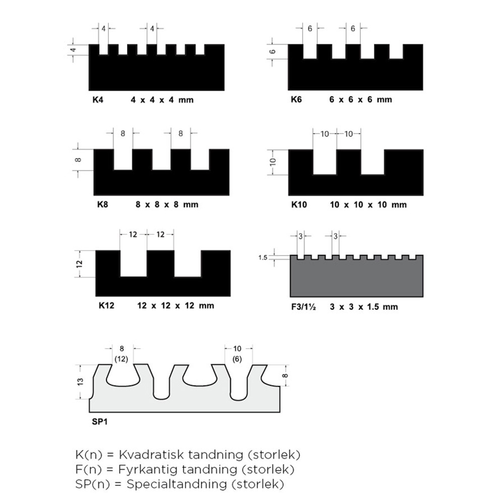 Fixkam Tebo Softgrip 280/12 mm