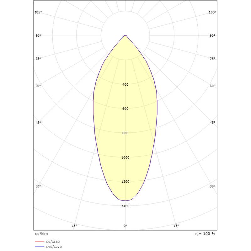 Downlight SG ARMATUREN Junistar DTW M-V 6W LED