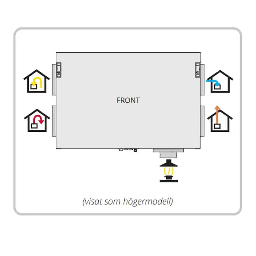 Luftbehandlingsaggregat Flexit Nordic CL3