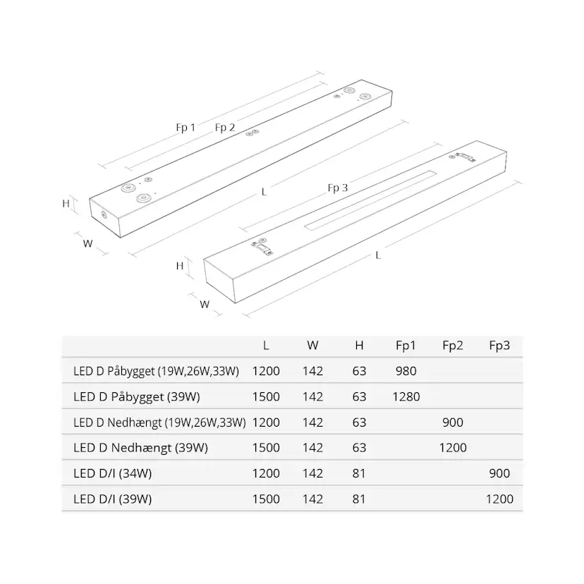 Takarmatur SG ARMATUREN Ecoline 1200 Office 33W IP20 LED
