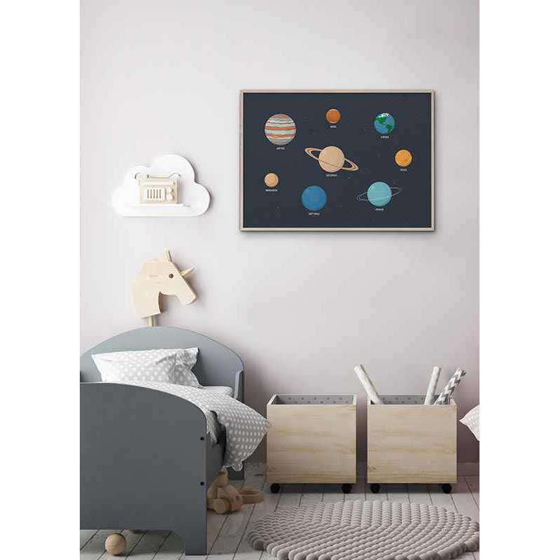 Poster Gallerix Barnens Planeter