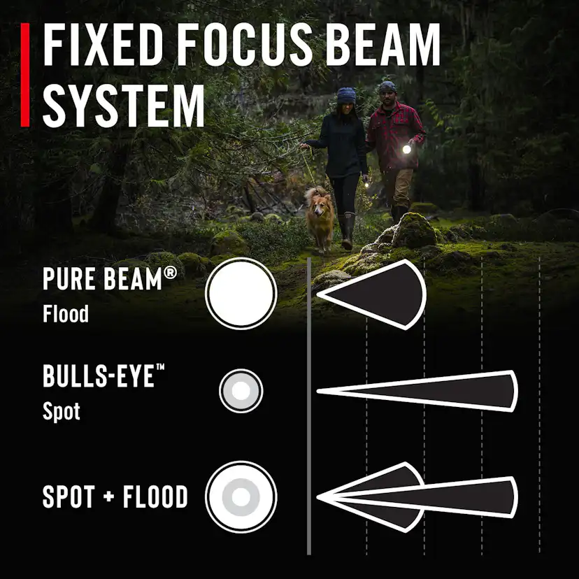 Ficklampa Coast Uppladdningsbar Px9R 1000 Lumen