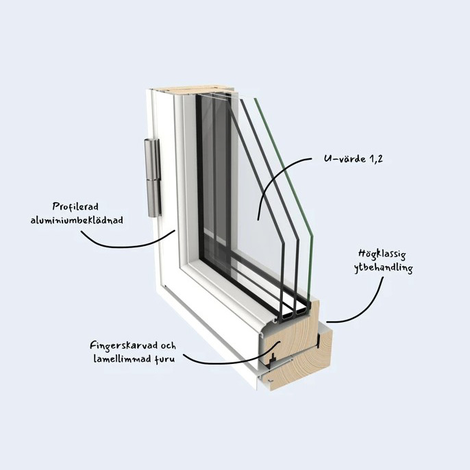 Överkantshängt Fönster Outline 3-Glas Aluminium