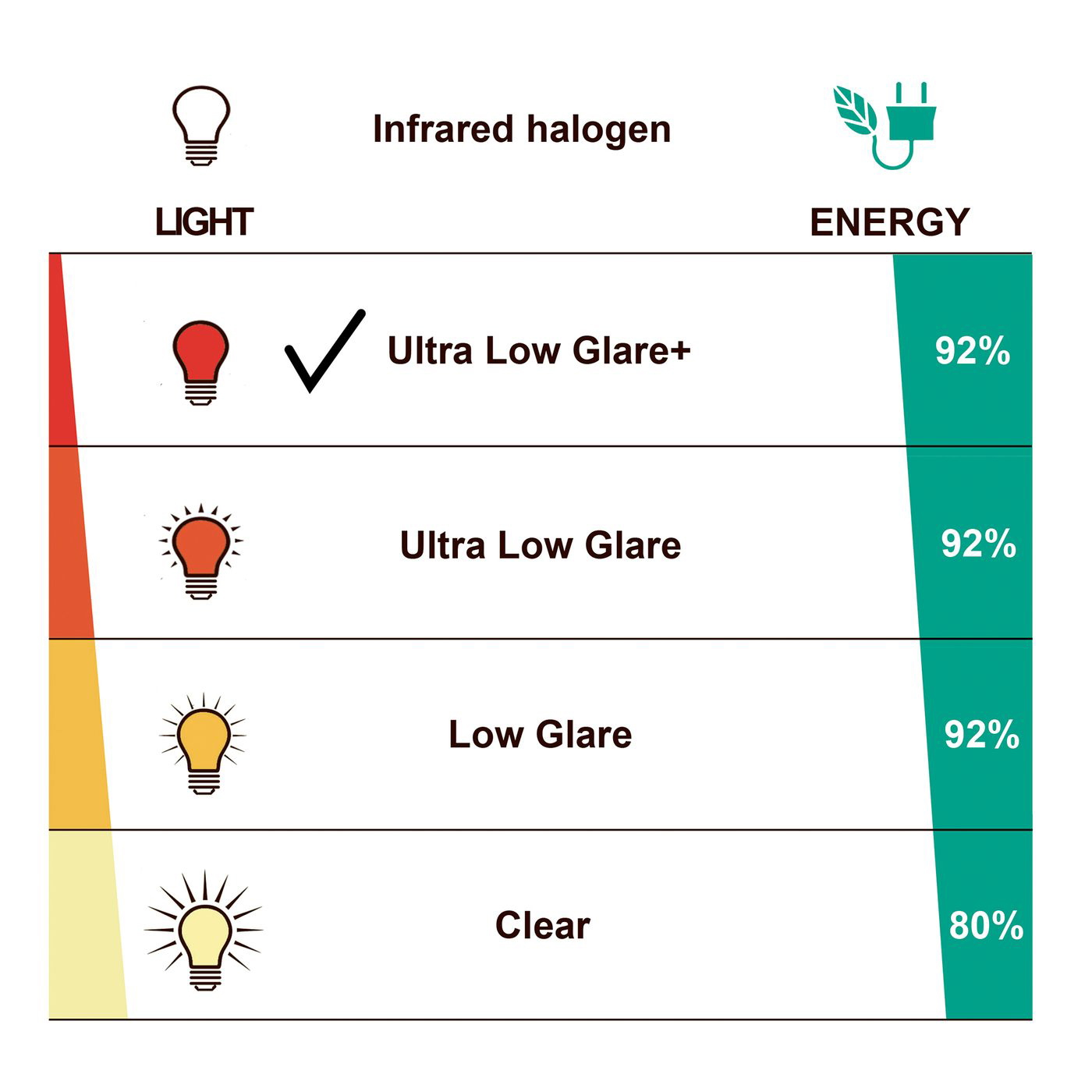 Infravärmare HEAT1 ECO High-line 3x670W Terrassvärmare för Parasol, Svart Aluminium
