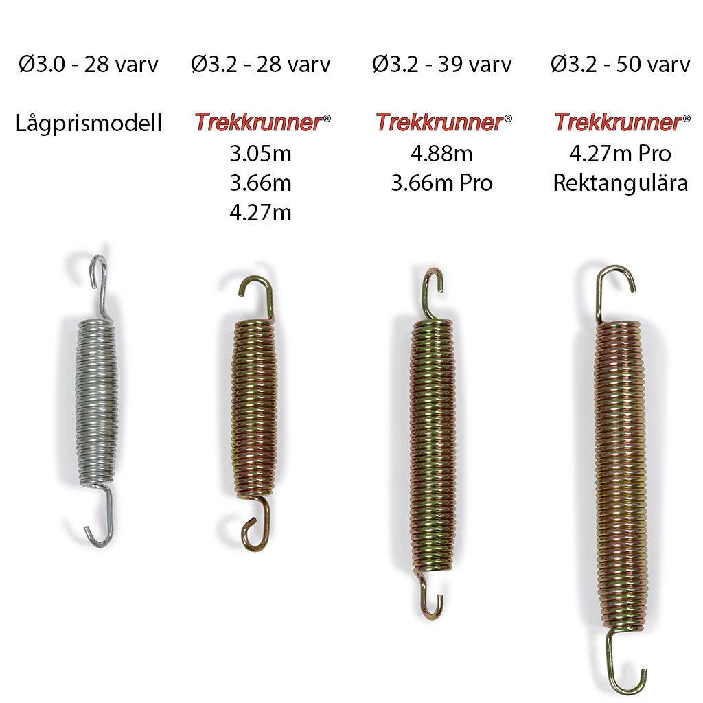 Studsmatta Trekkrunner  4,88 m