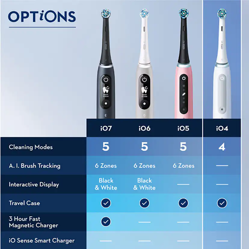 Eltandborste Oral-B iO4 Duo Black UCB/White SC