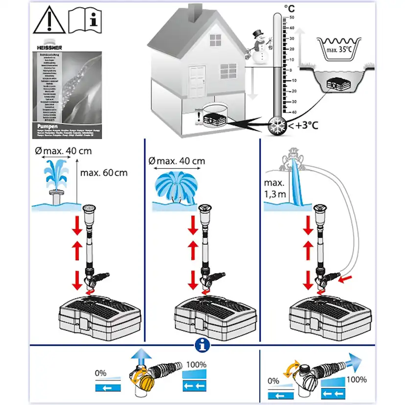 Dammfilter Heissner med Vattenspel och UVC