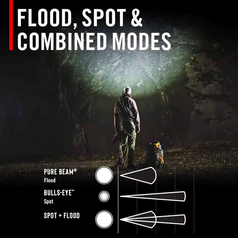 Uppladdningsbar Coast RL35R Pannlampa med röststyrning 1000 lumen