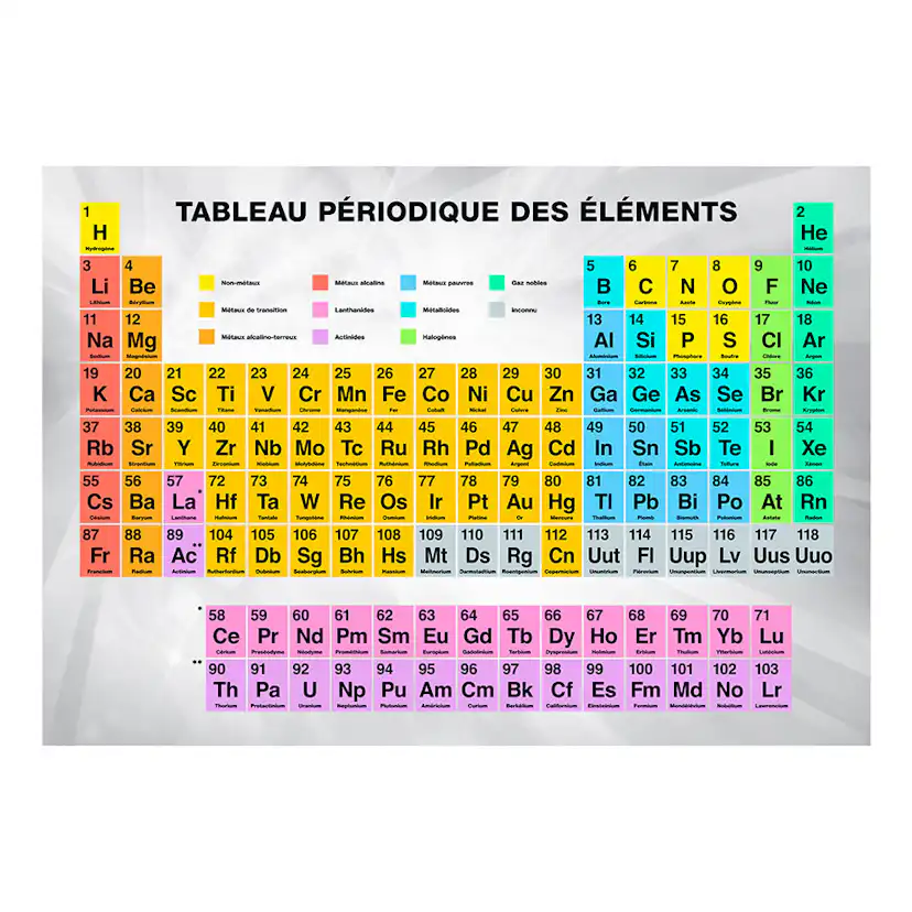 Fototapet Arkiio Tableau Périodique Des Éléments