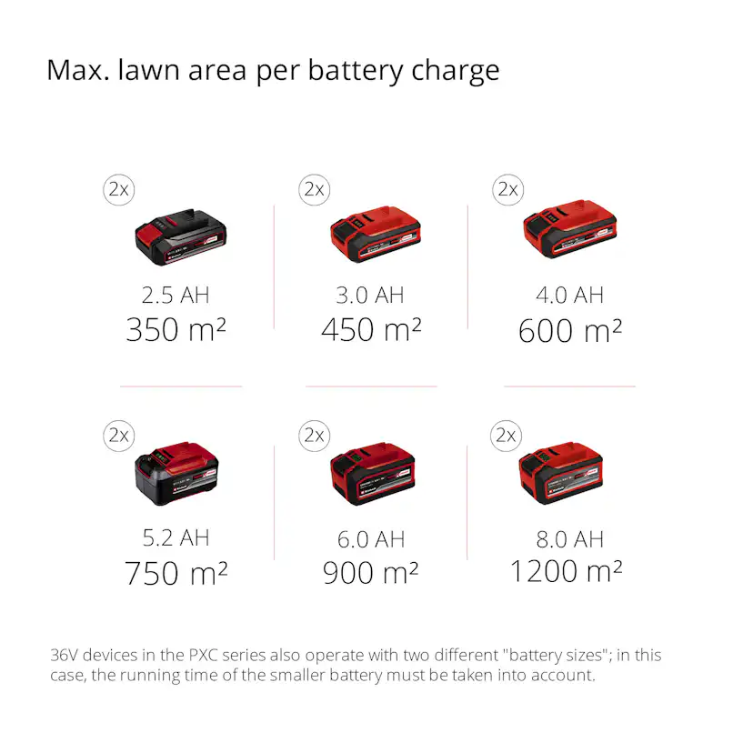 Gräsklippare Einhell 18V Li-Solo GE-CM 18/30 utan Batteri