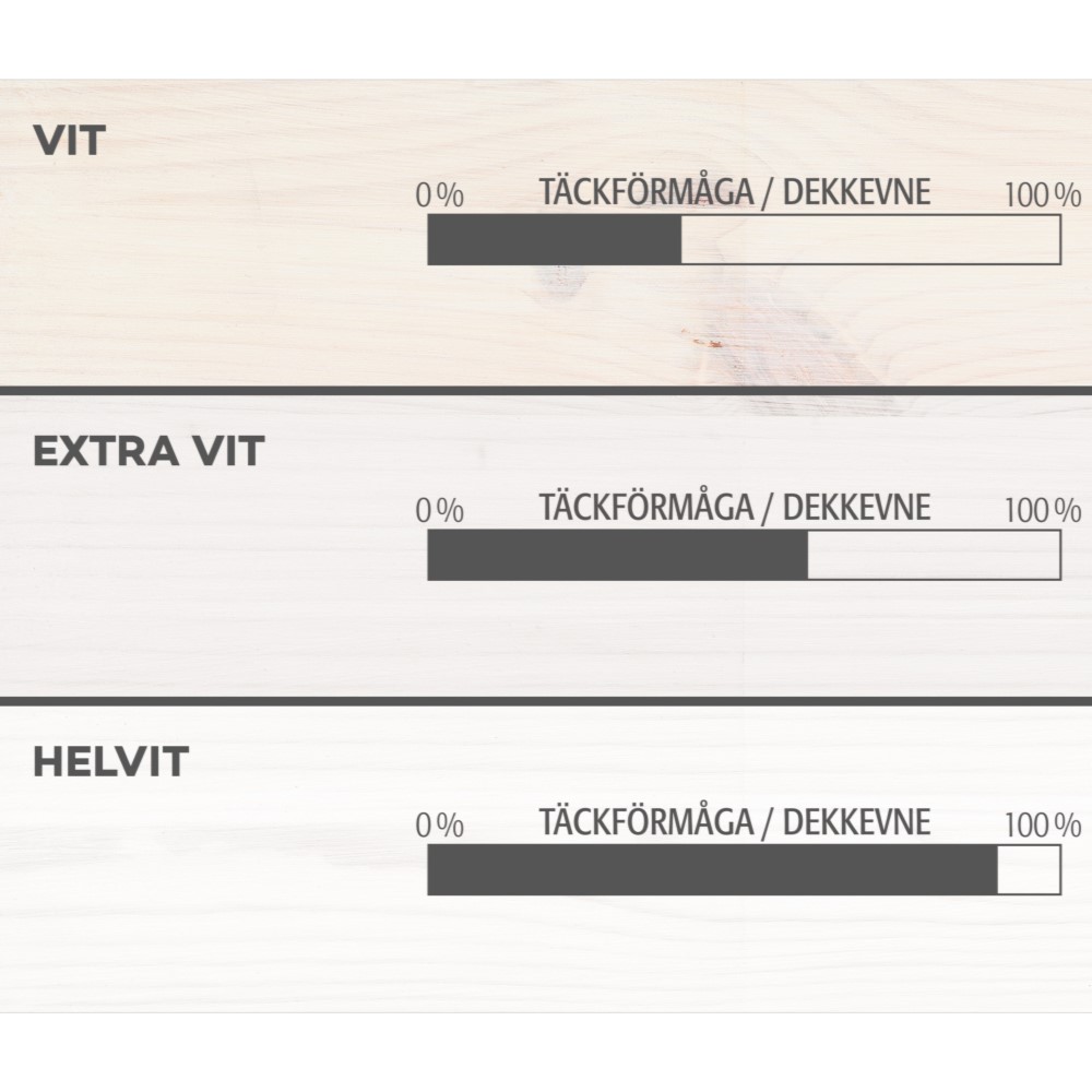 Herdins Tak & Panelvitt - 1L Vit, 1 l