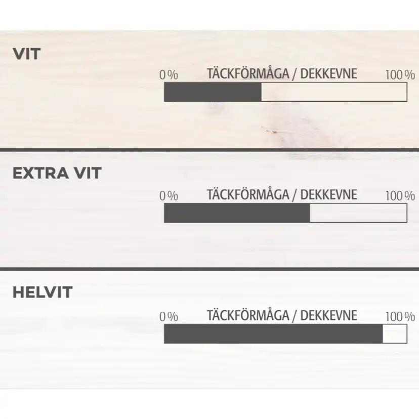 Herdins Tak & Panelvitt - 1L Vit, 1 l