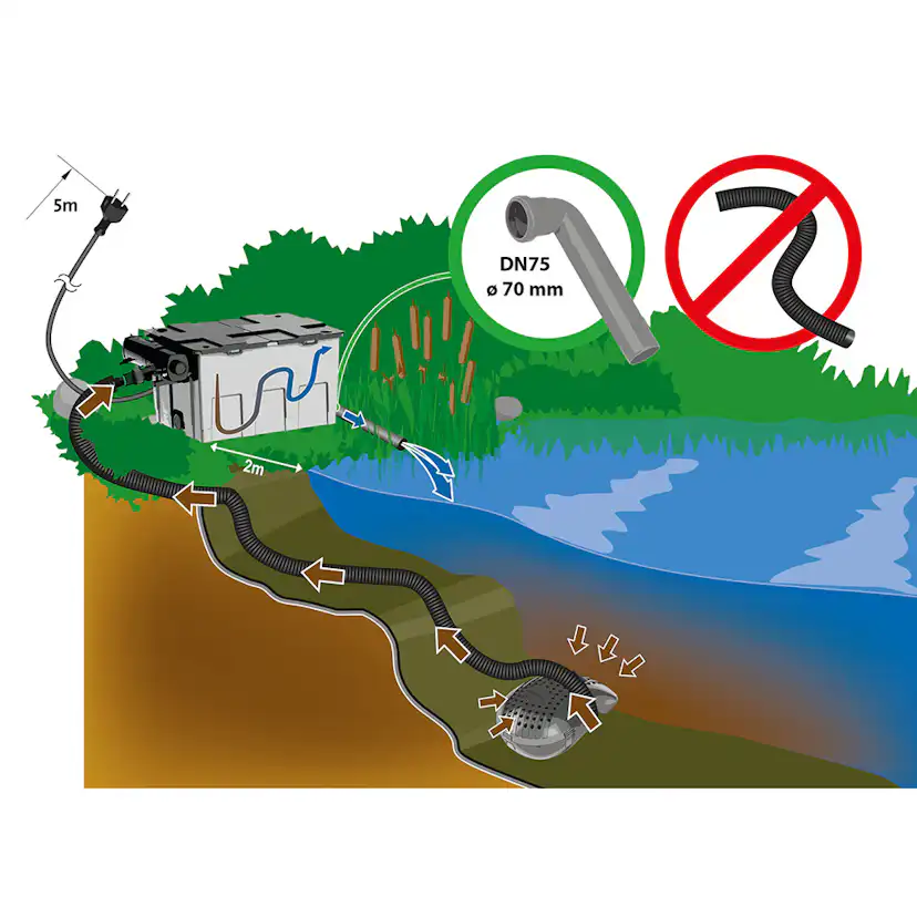 Dammfilter Heissner Komplett Set med Pump