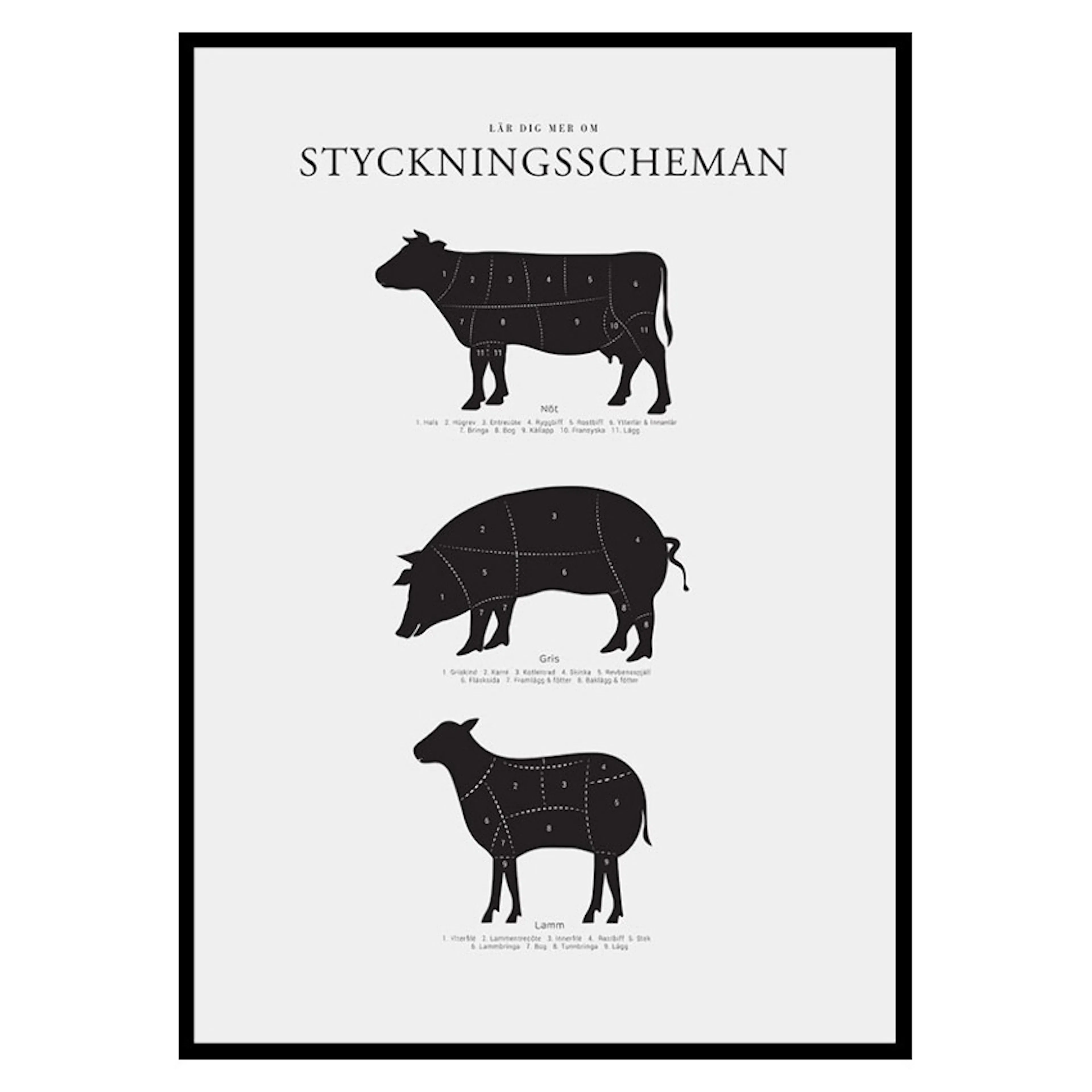 Poster Gallerix Styckningsscheman