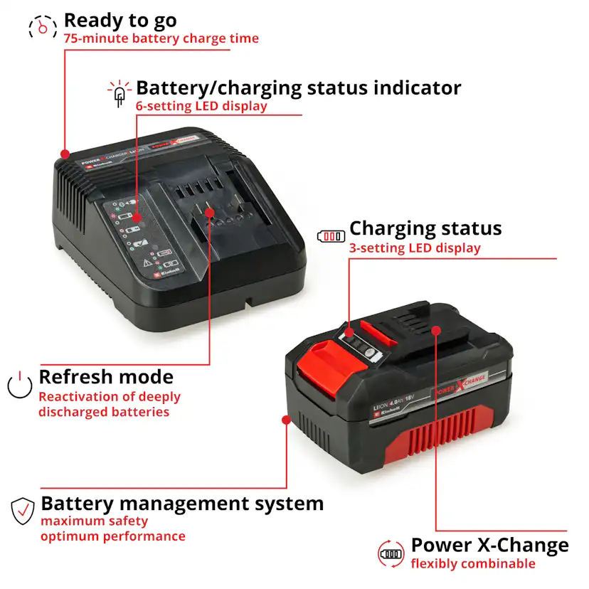 Batteri Einhell 4,0 Ah & Laddare