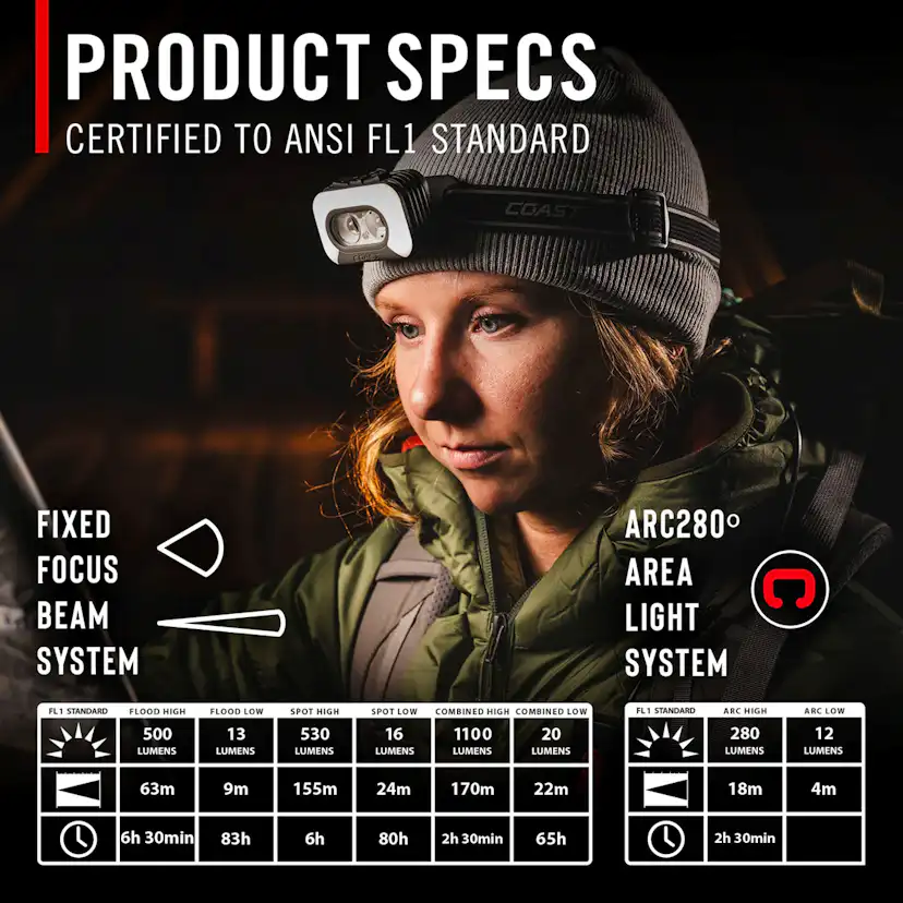Uppladdningsbar Coast RL35R Pannlampa med röststyrning 1000 lumen