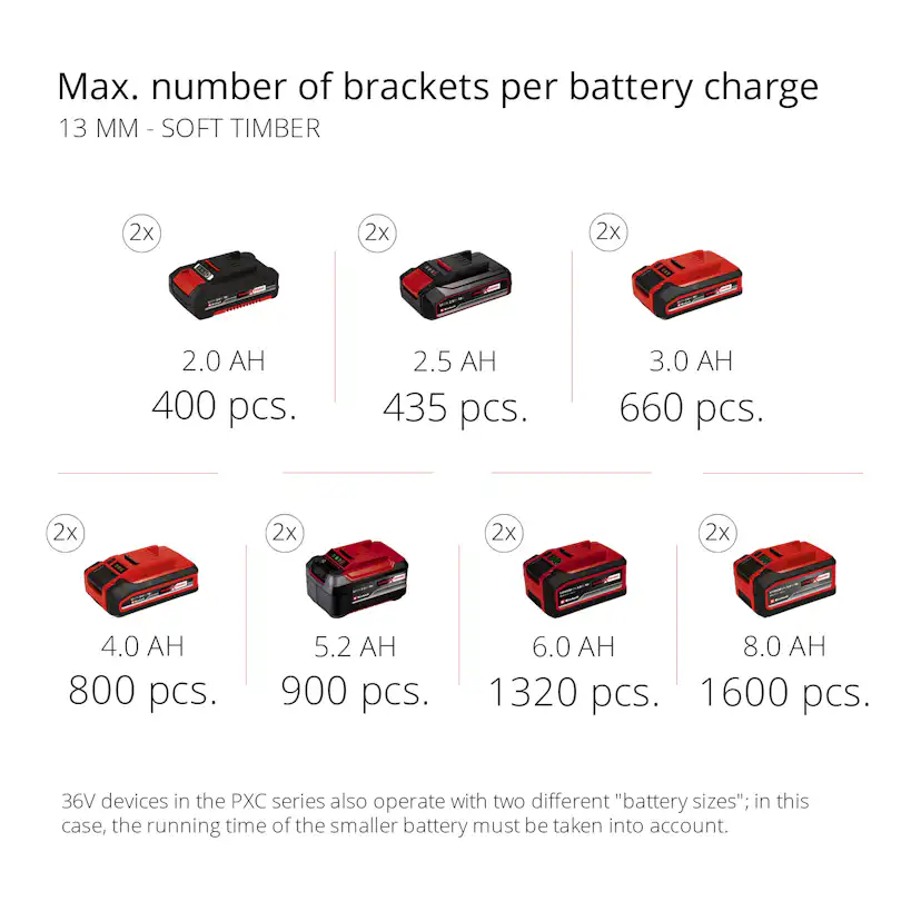 PRESSITO, Einhell Hybrid-Kompressor