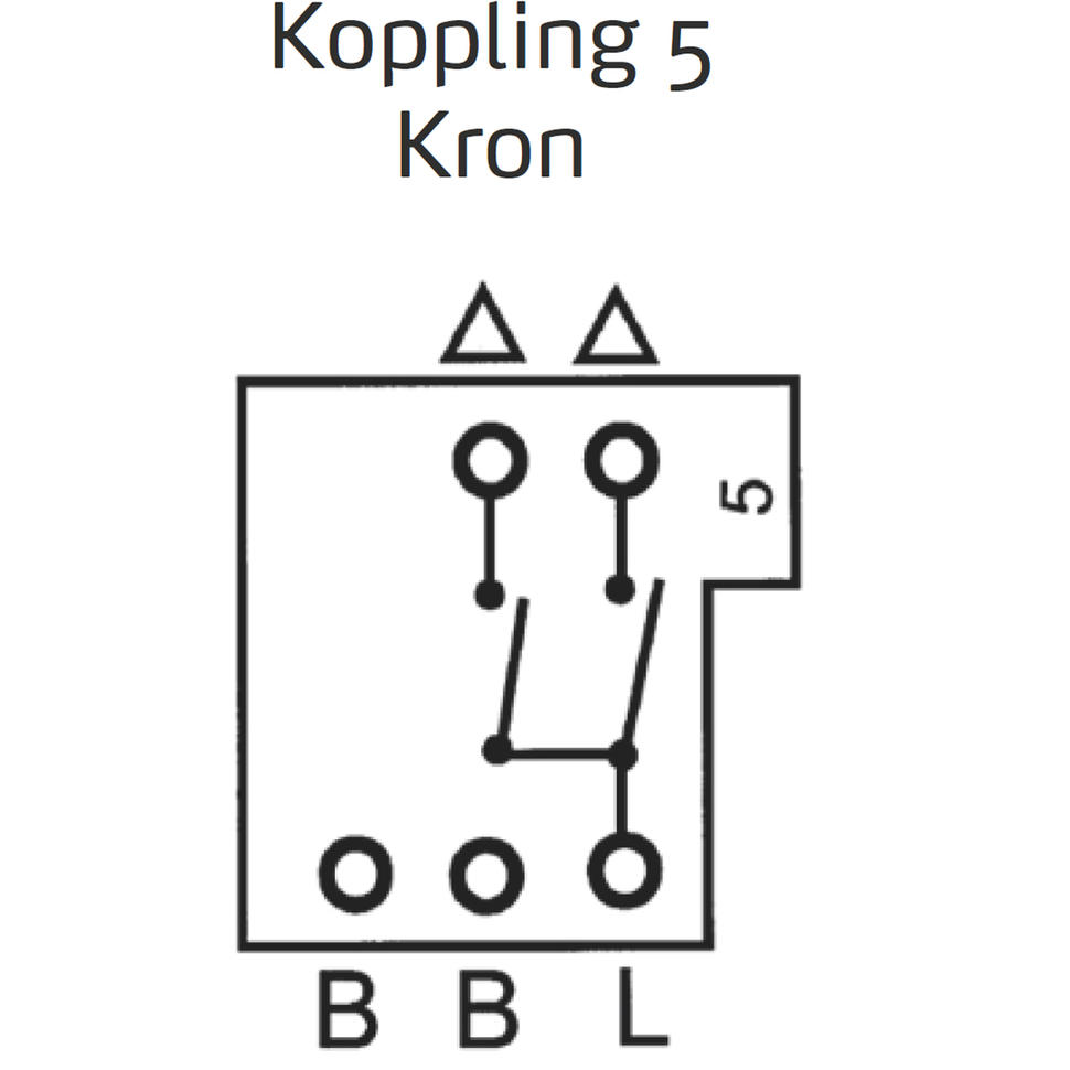 Strömst KRON RS SKRUV utv RV Renvit