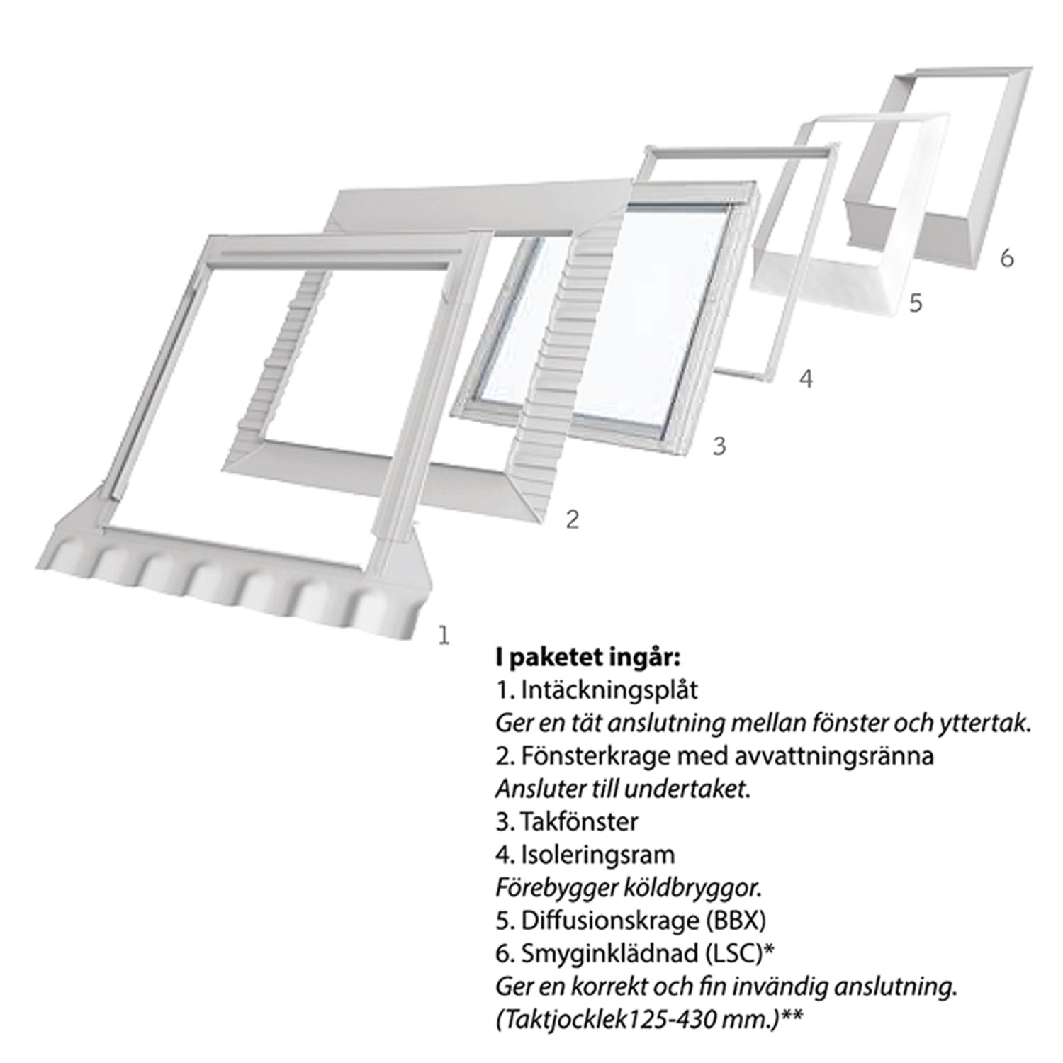 Takfönster Velux Topphängt med Pivåfunktion Paket Solo 7