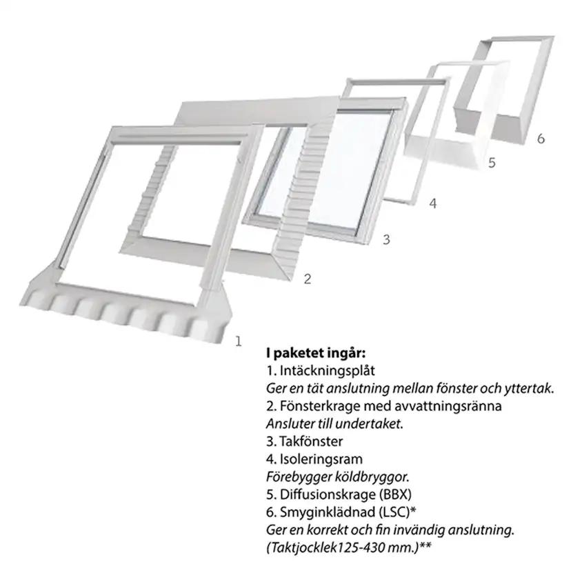 Takfönster Velux Topphängt med Pivåfunktion Paket Solo 7