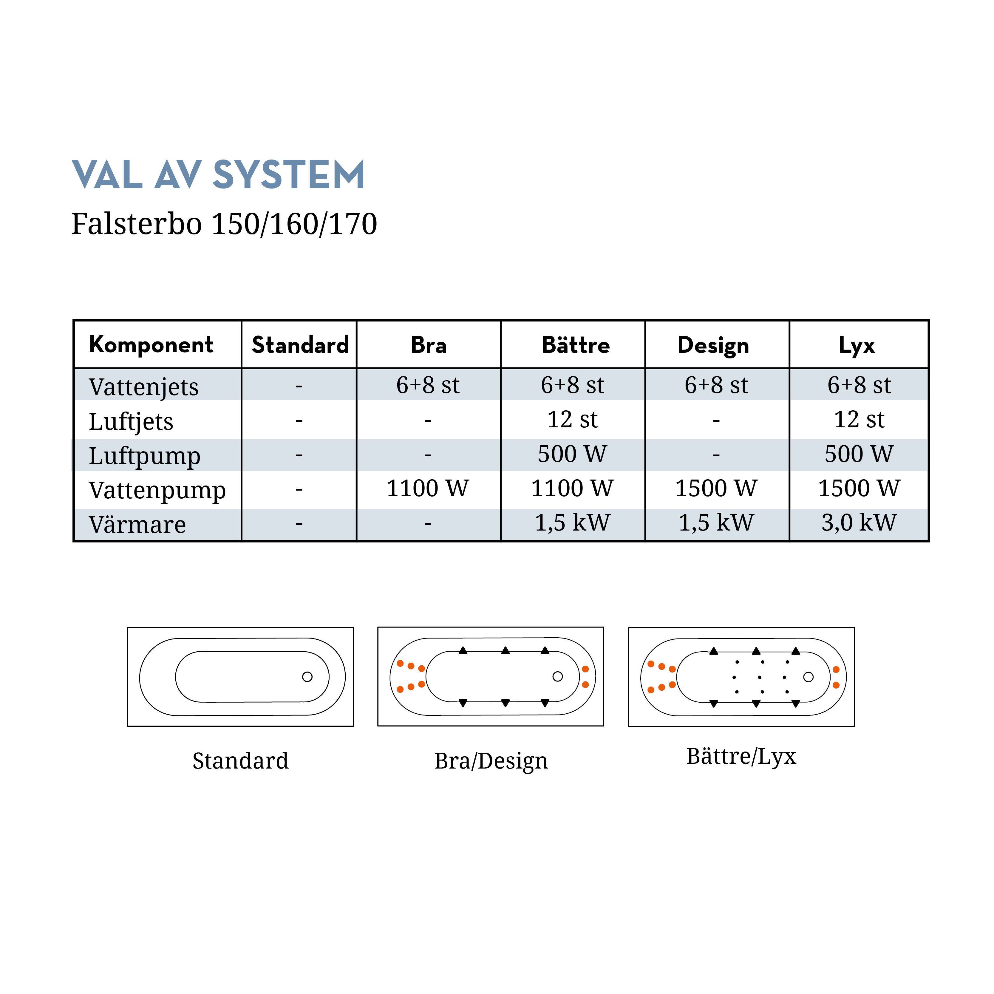 Bubbelbadkar Swebad Falsterbo
