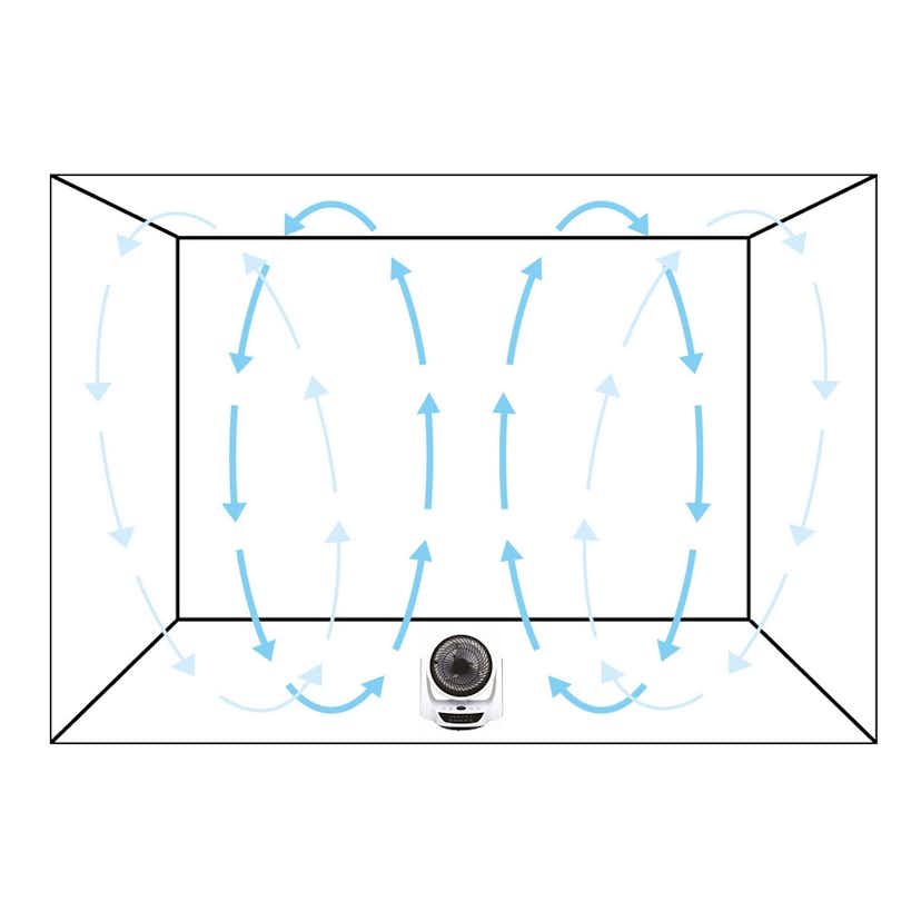 Luftsfläkt Termo Air Circulator