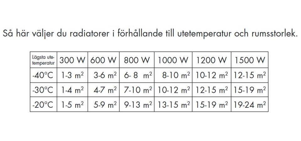 Elelement Tego Roundline ECO med Stickpropp