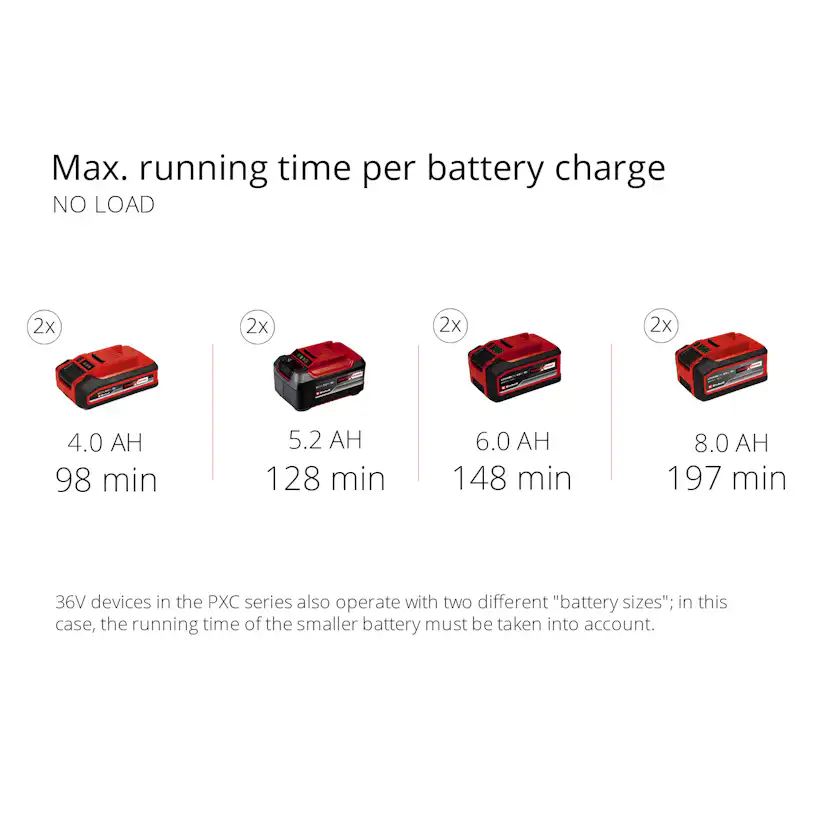 Vertikalskärare/Mossrivare Einhell GC-SA 1435