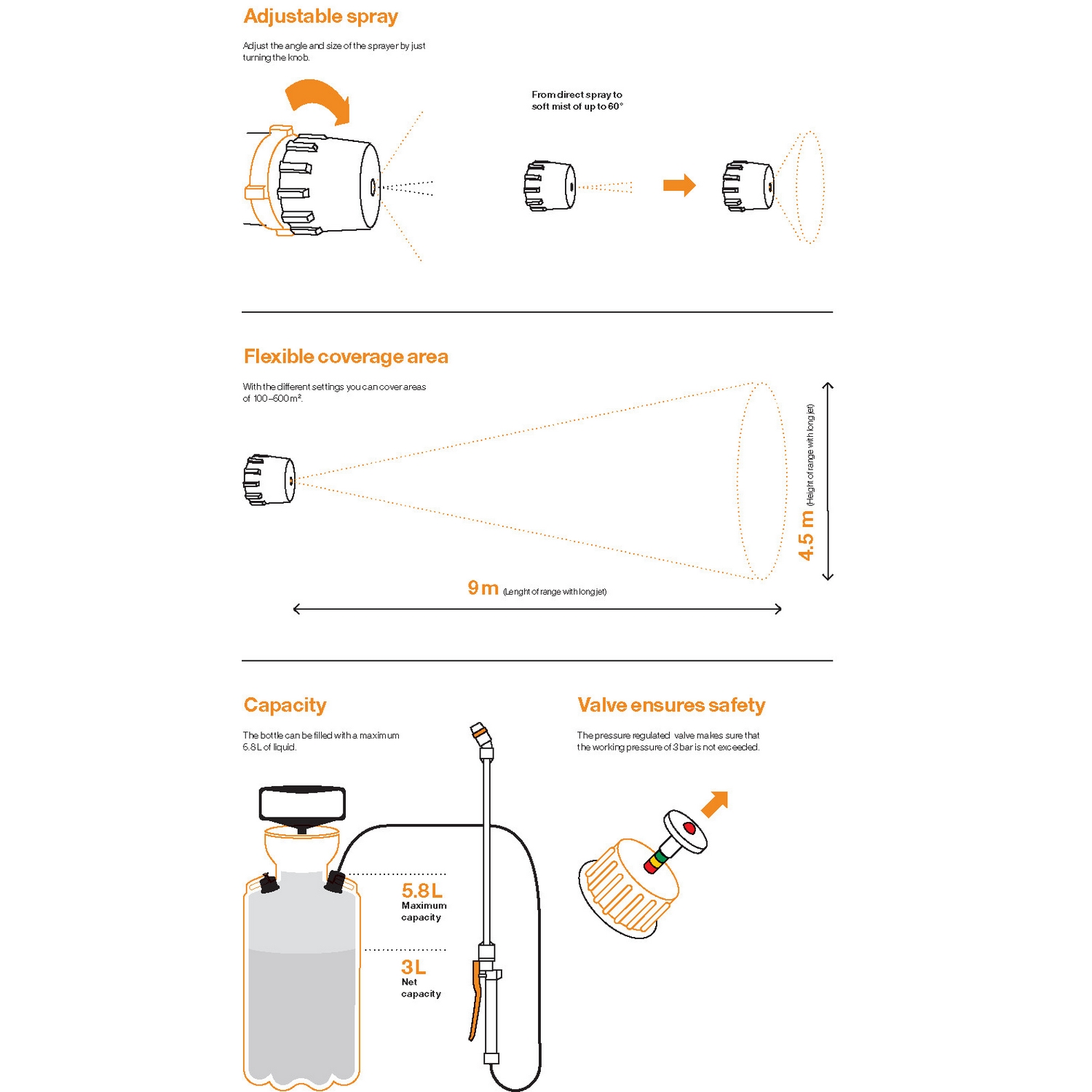 Tryckspruta Fiskars med Bärrem 5L