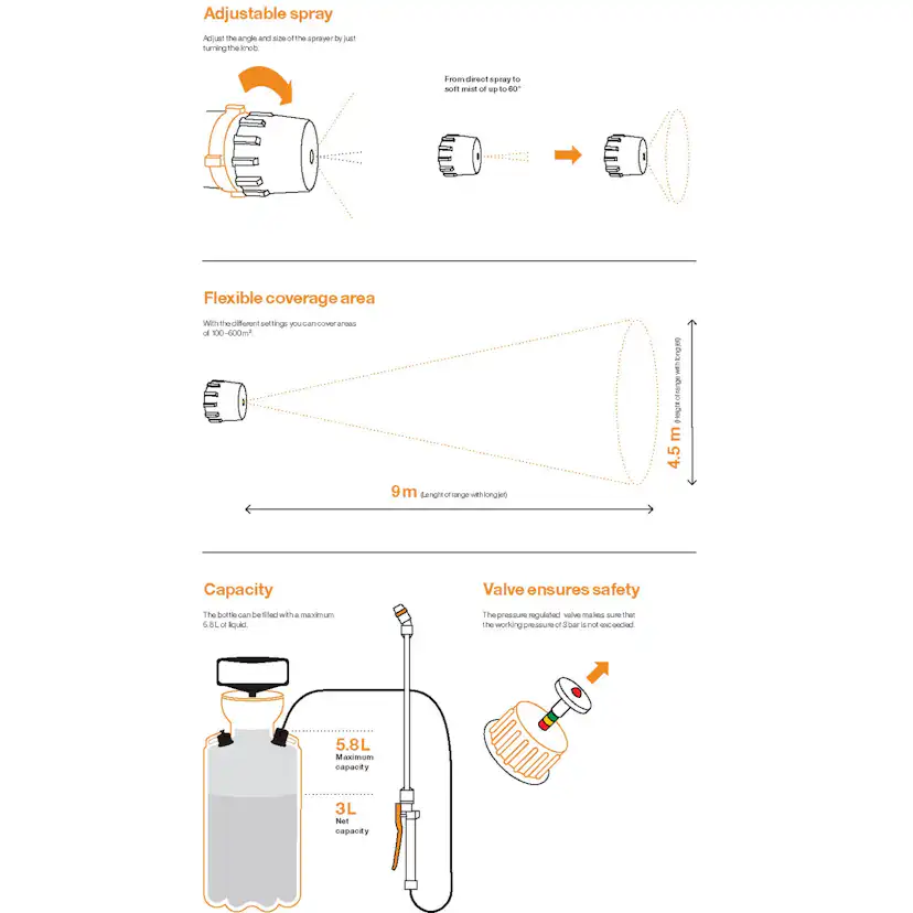 Tryckspruta Fiskars med Bärrem 5L