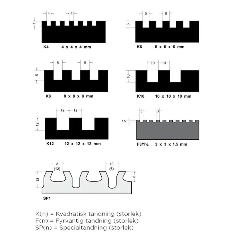 Fixkam Tebo Softgrip 280/6 mm