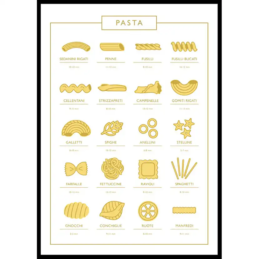 Poster Gallerix Types Of Pasta Guide
