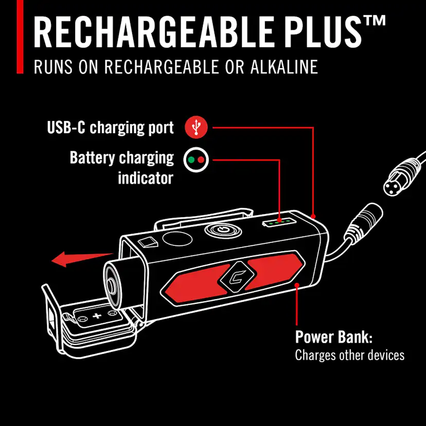 Uppladdningsbar Coast RL35R Pannlampa med röststyrning 1000 lumen