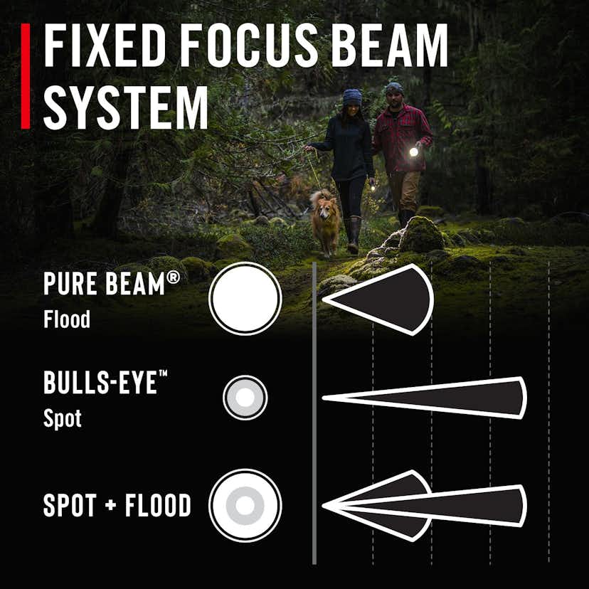 Ficklampa Coast Uppladdningsbar Px9R 1000 Lumen