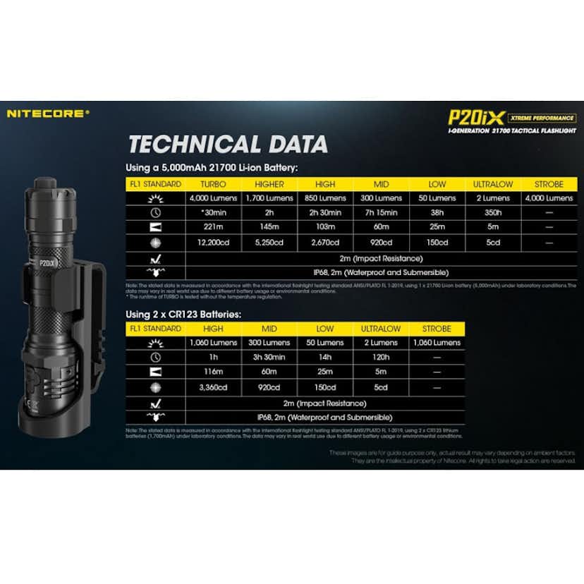 Ficklampa Nitecore P20iX + 5000 mAh NL2150HPi Uppladdningsbart Batteri