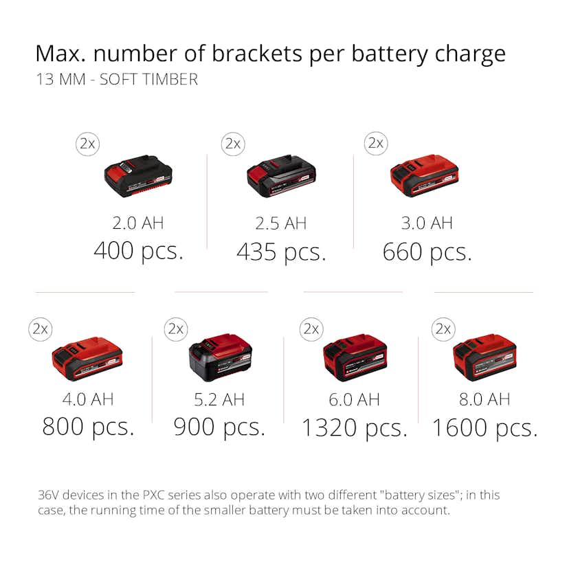 PRESSITO, Einhell Hybrid-Kompressor