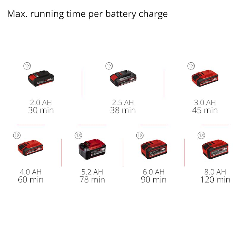 Multiverktyg Einhell TC-MG 18 Solo