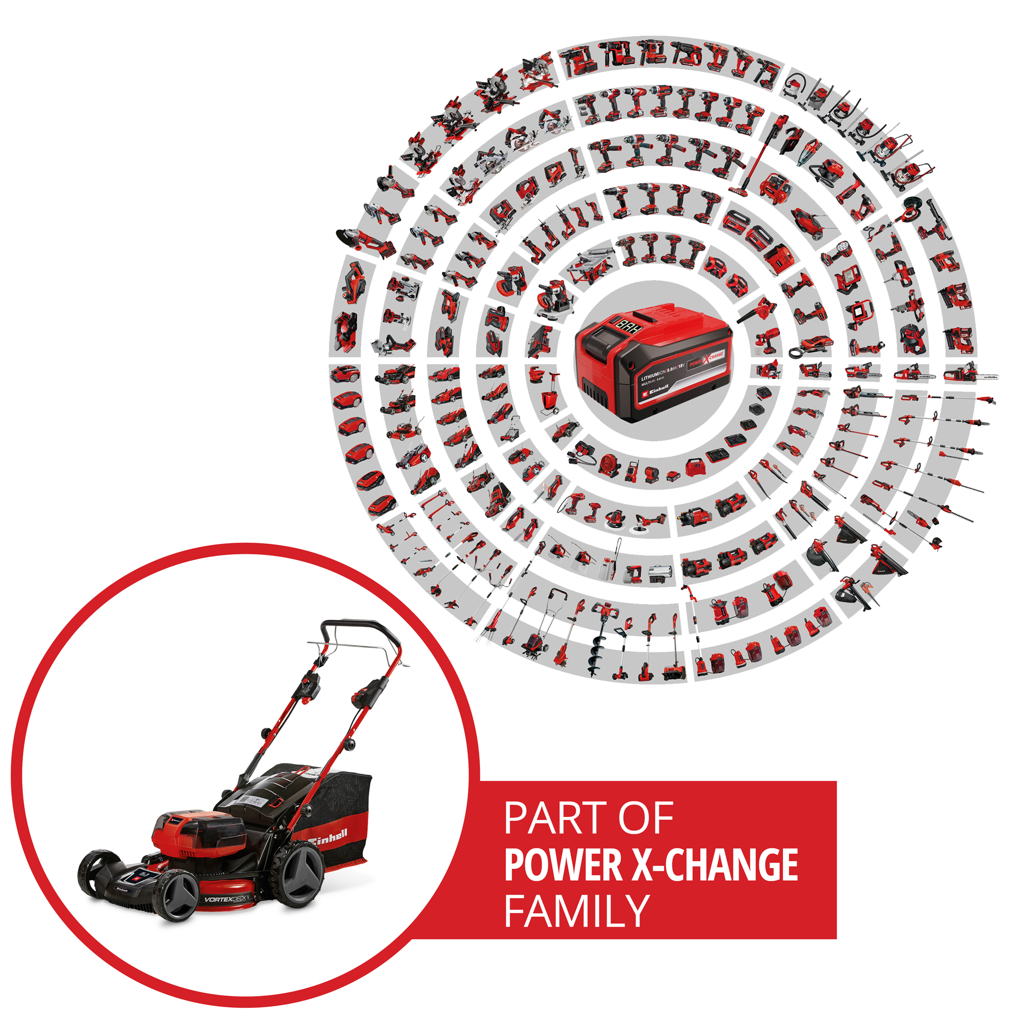 Gräsklippare Einhell Batteridriven GE-CM 36/36 Li 2x4,0Ah med Batteri