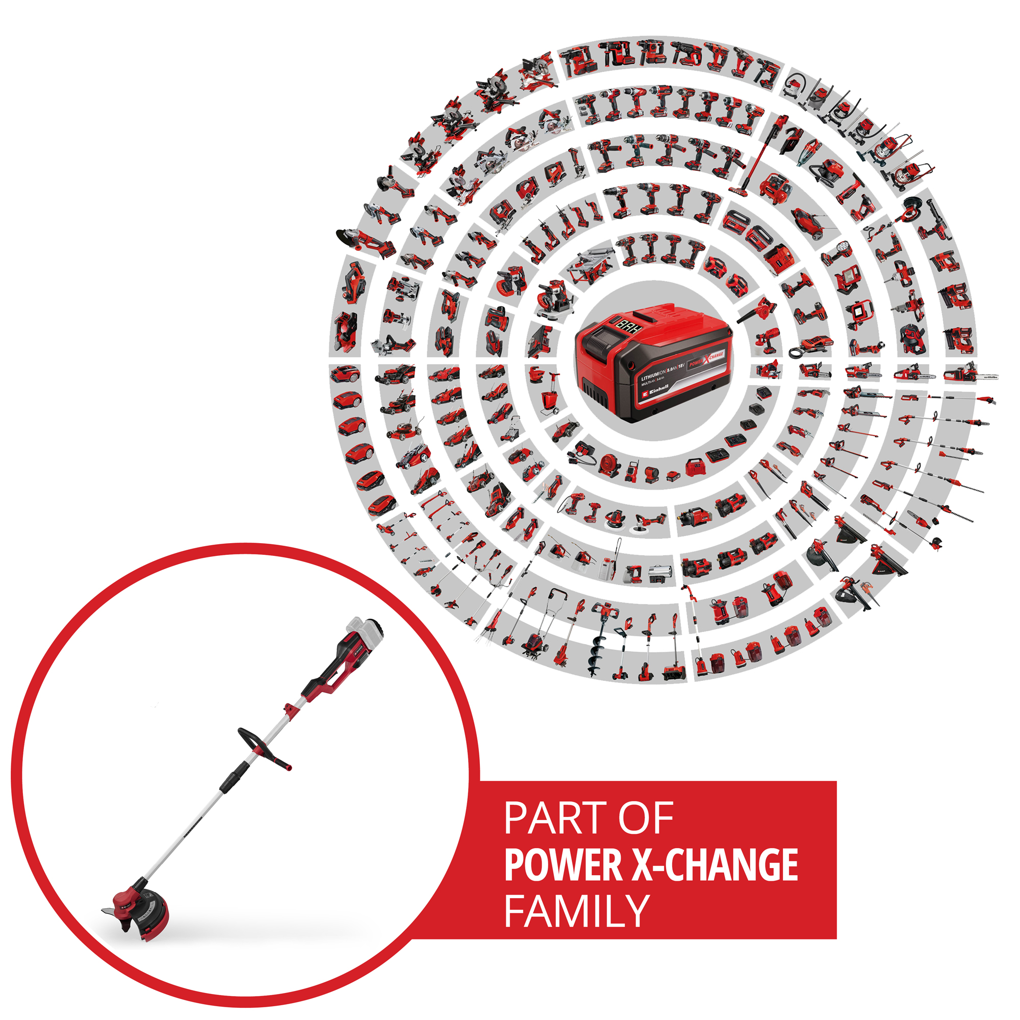 Häcksax Einhell Arcurra Sladdlös 18 V Solo utan Batteri