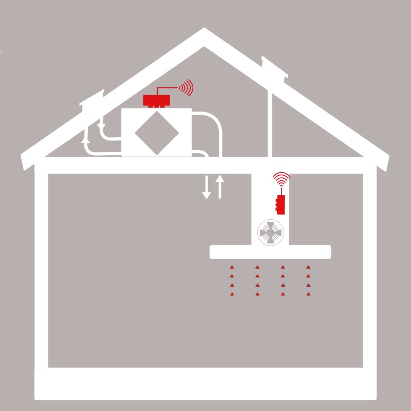 Prolink Thermex Basic II