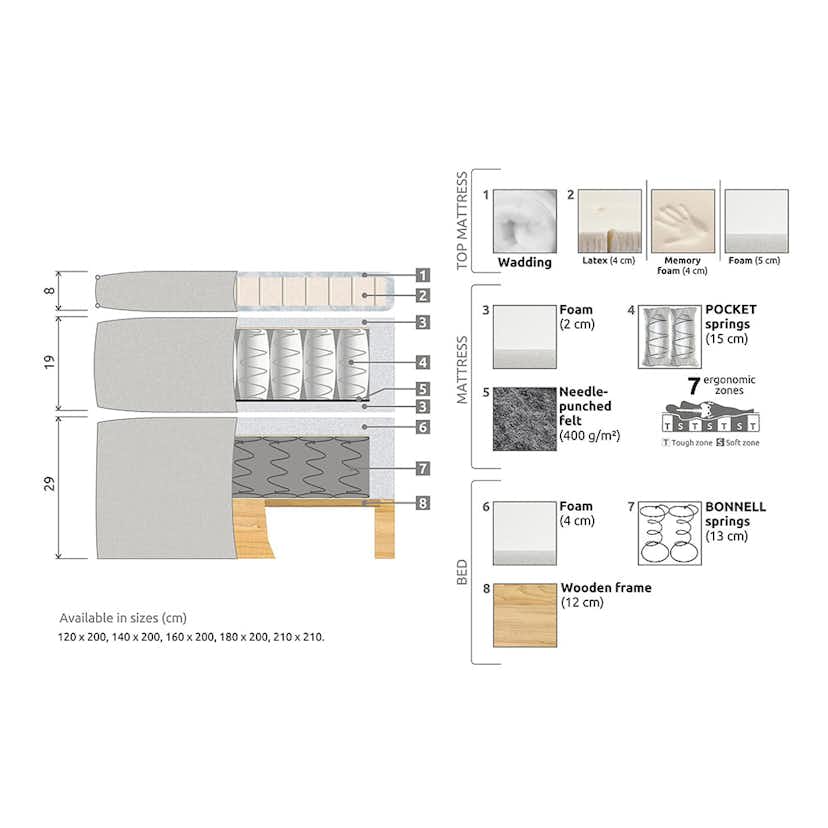 Kontinentalsäng Drömvik Celine 180x200