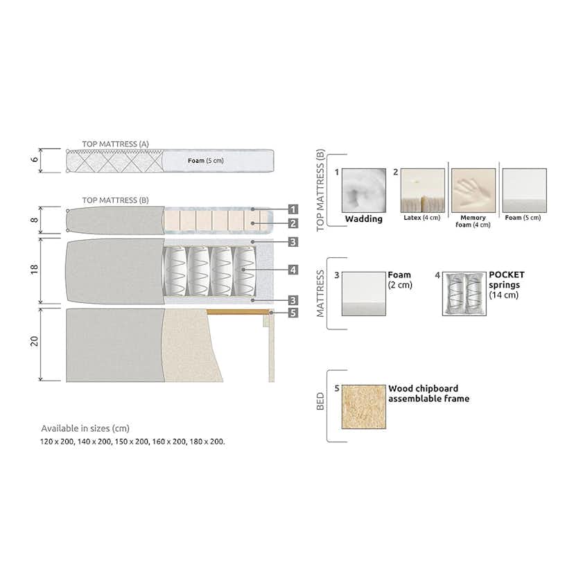 Kontinentalsäng Bedly Sängpaket Lucky Diamant 140x200 Memory