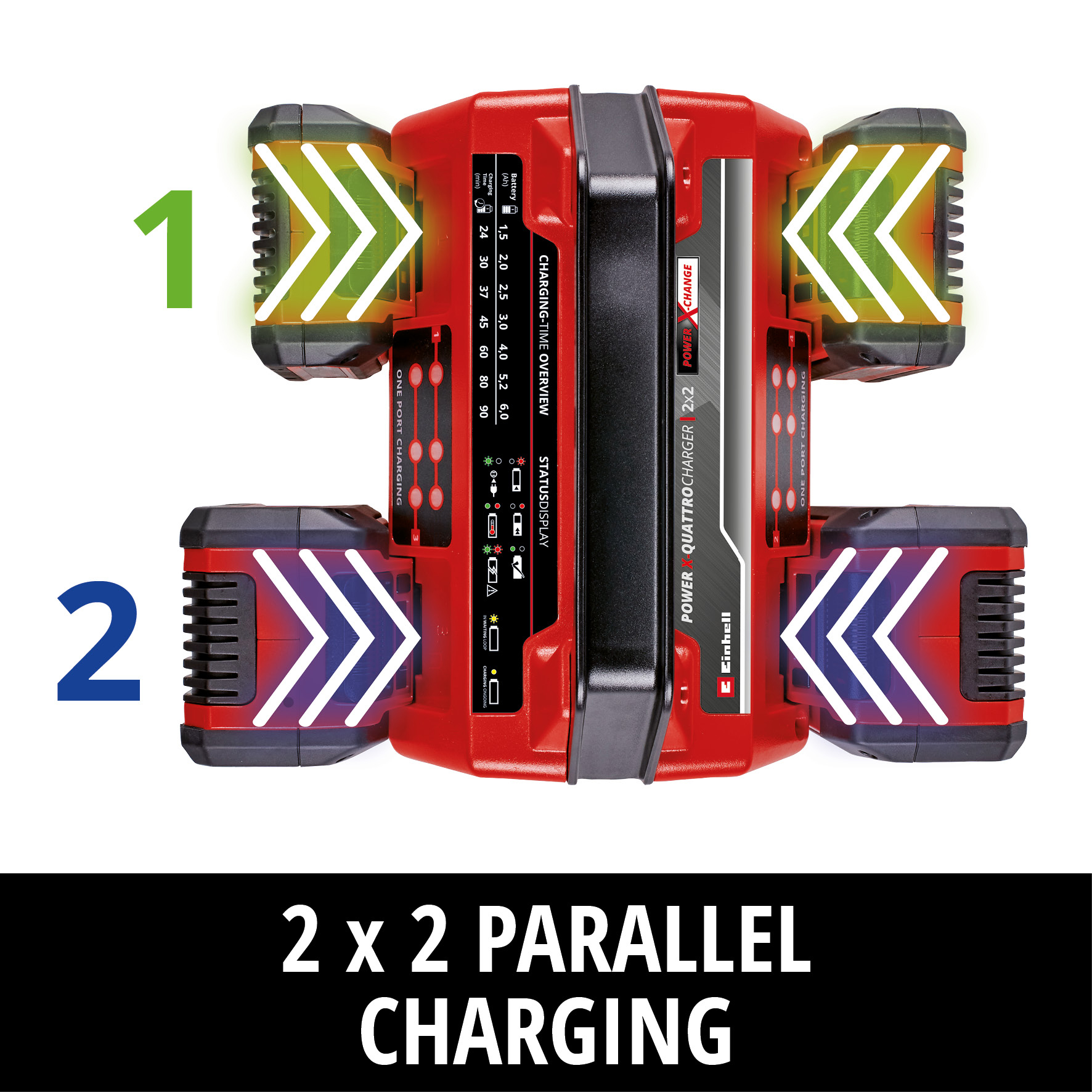Laddare Einhell 18V 4A Quattro