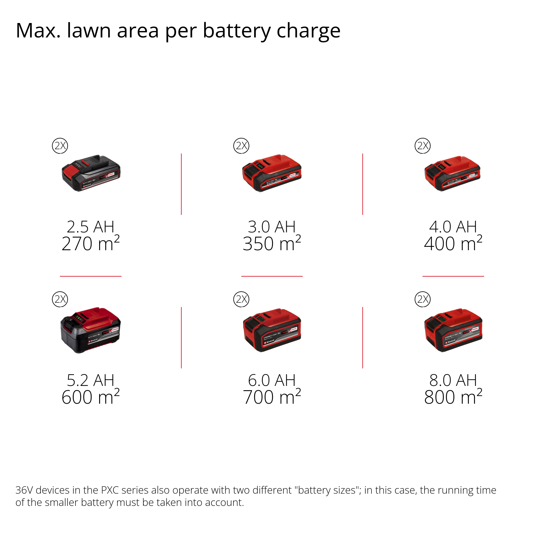 Gräsklippare Einhell GE-CM 18/33 (1x4,0Ah)