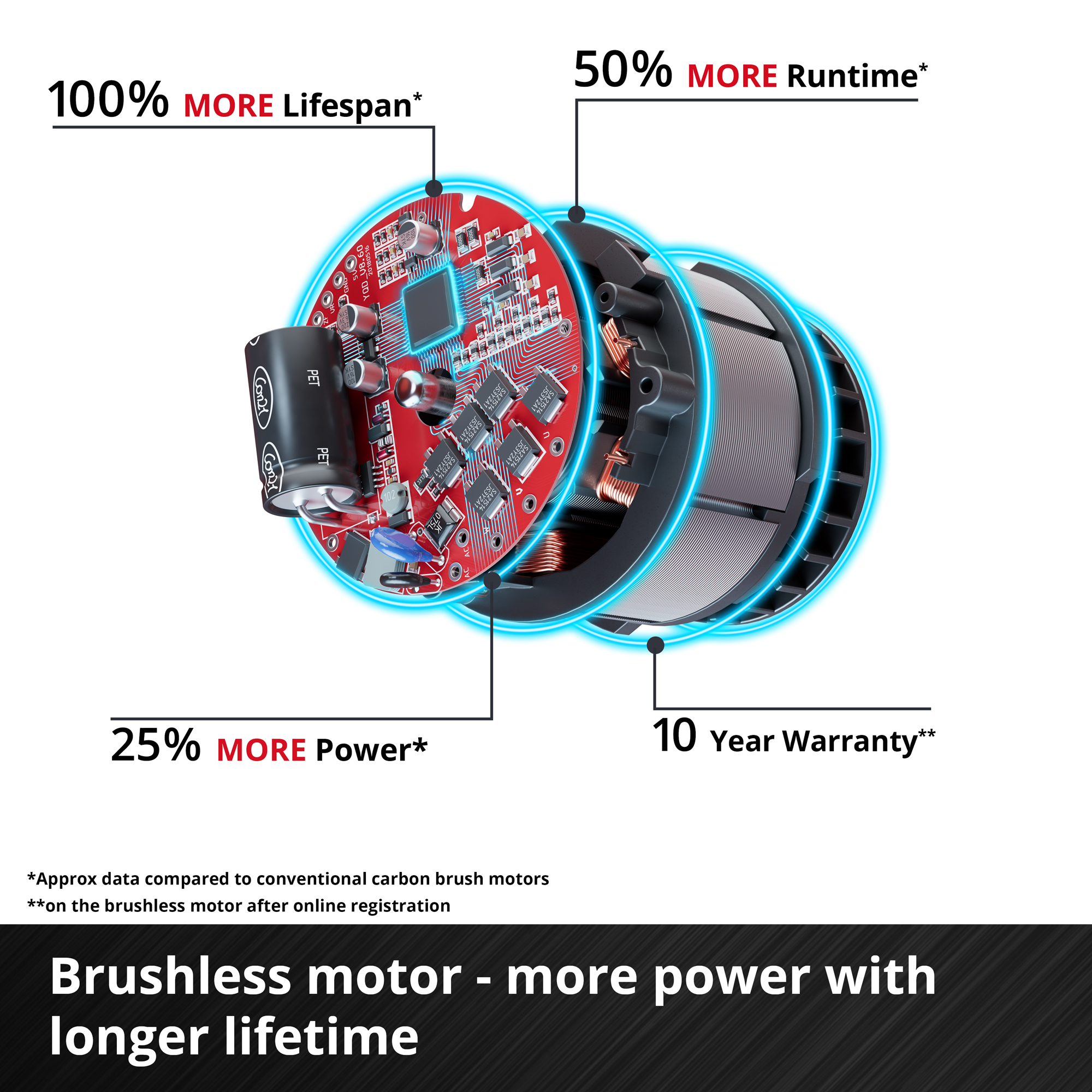 Snöslunga Einhell GE-ST 36/40 Li E-Solo 36 Volt Sladdlös exkl. Batteri och Laddare