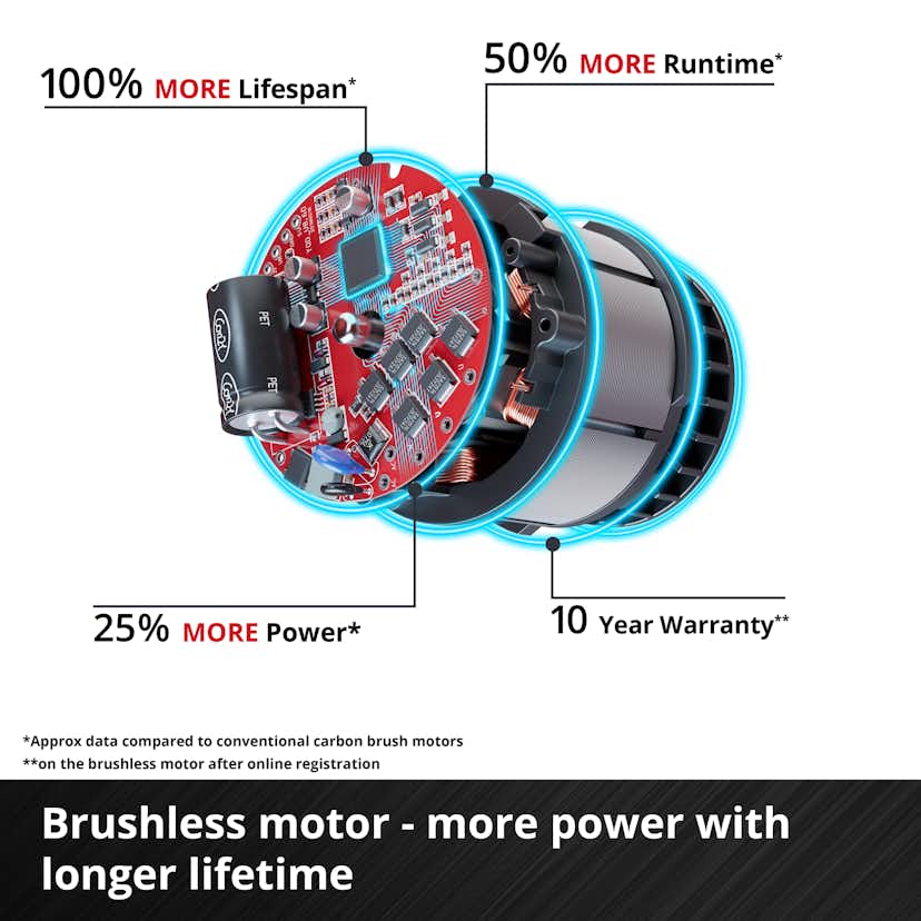 Snöslunga Einhell GE-ST 36/40 Li E-Solo 36 Volt Sladdlös exkl. Batteri och Laddare