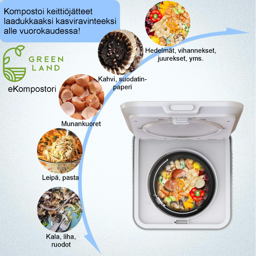 Kompost Green Land 35SE