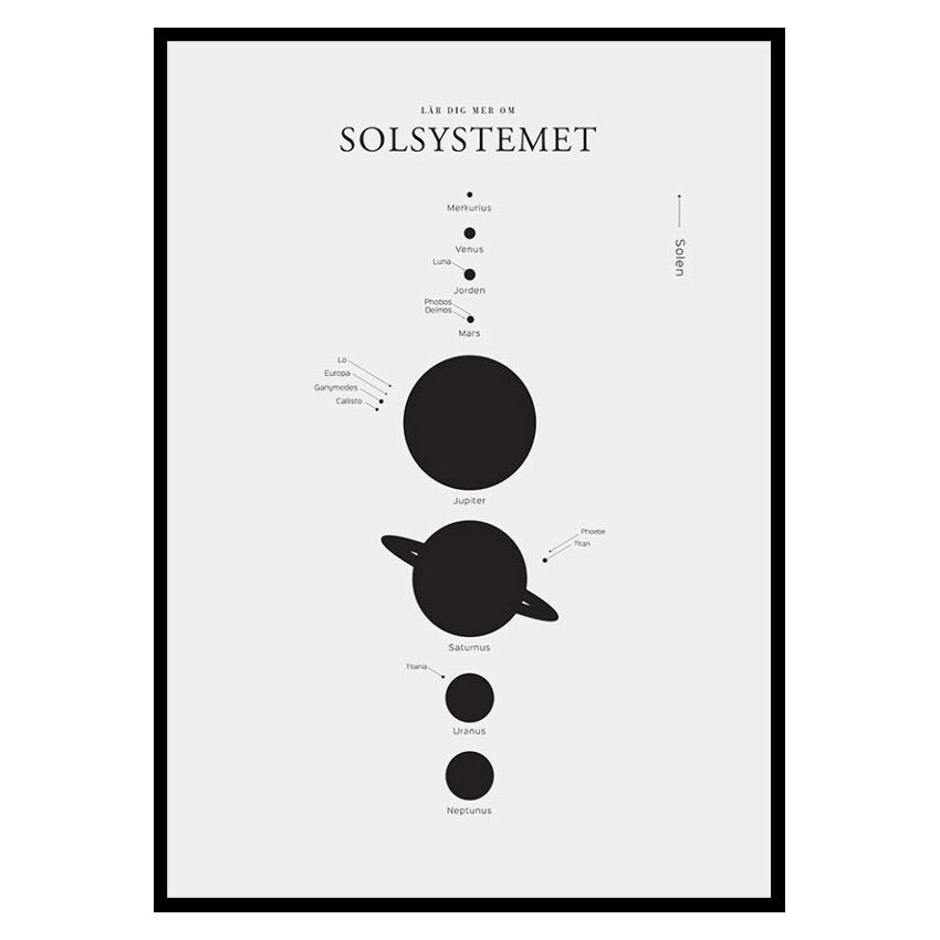 Poster Gallerix Solsystemet S.