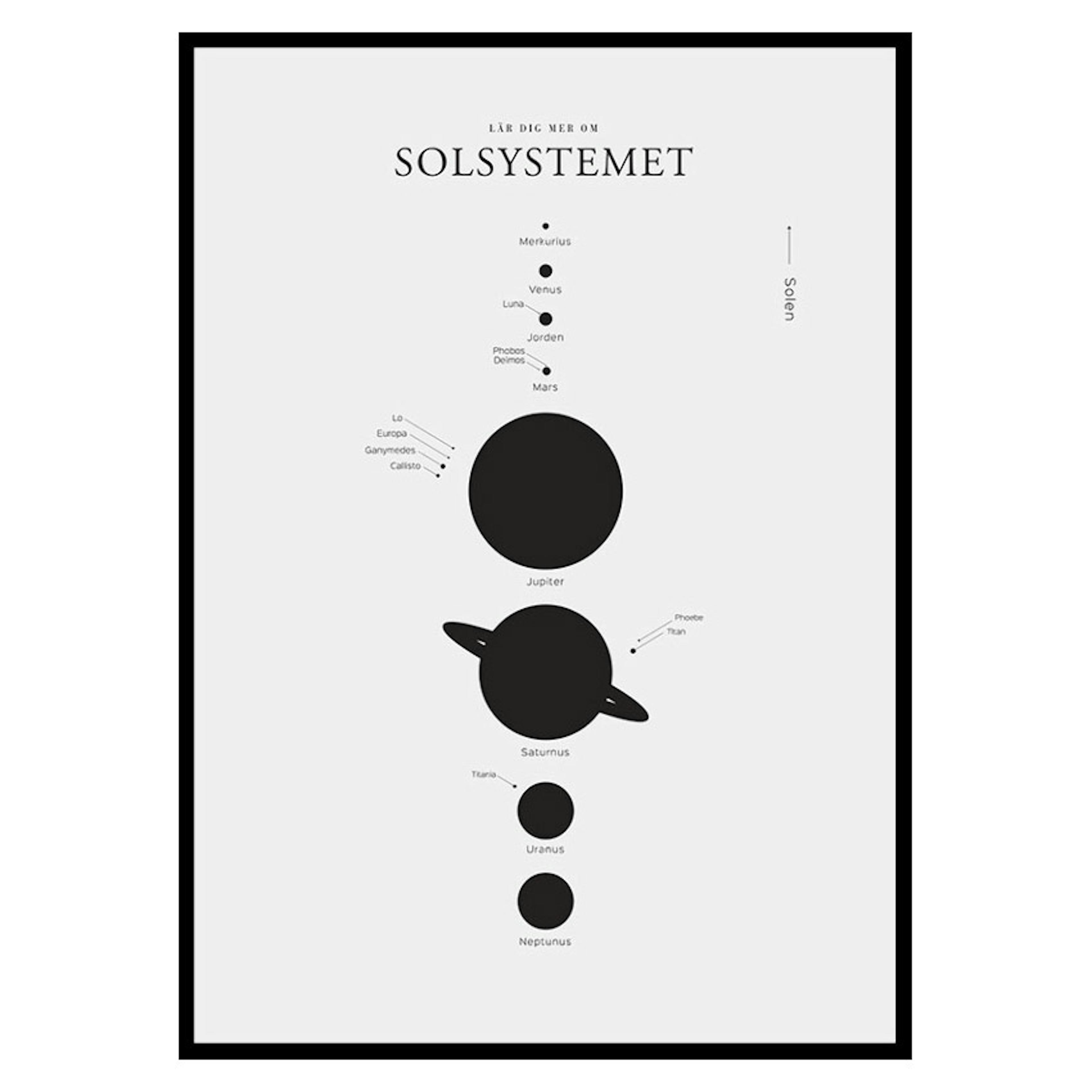 Poster Gallerix Solsystemet S.