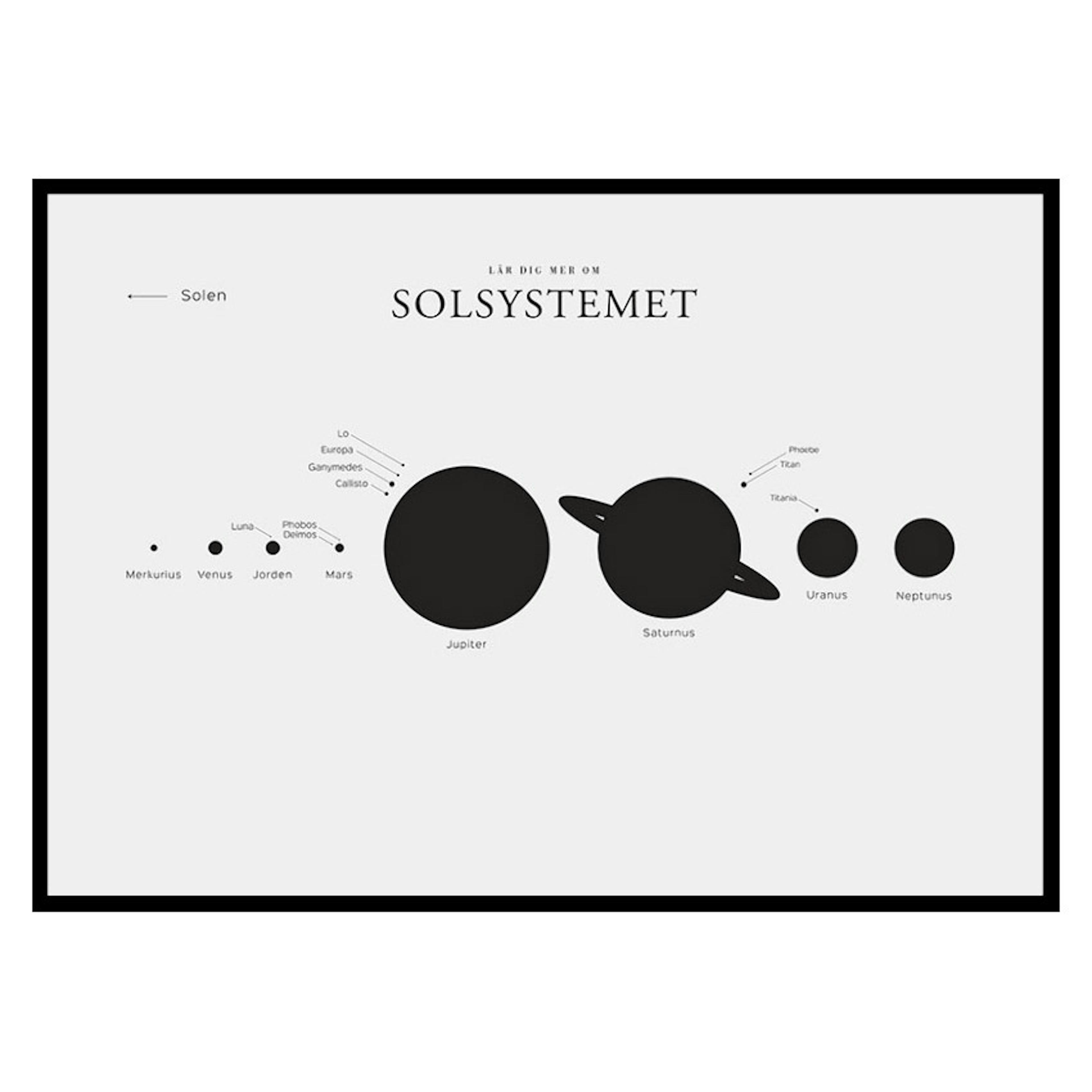 Poster Gallerix Solsystemet L.